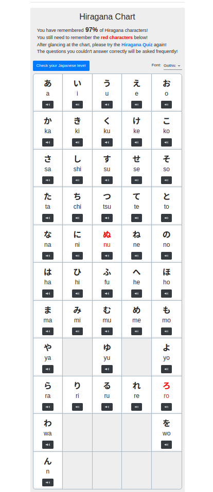 Hiragana Quiz Results - Section 1