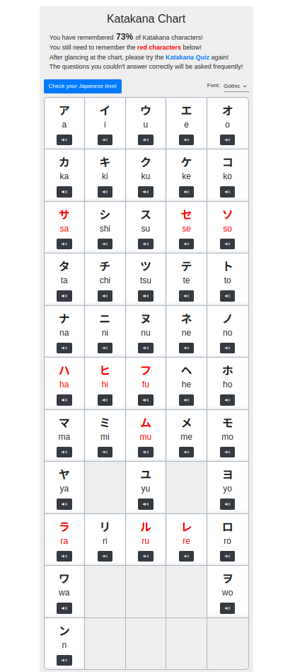 Katakana Quiz Results - Section 1