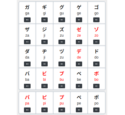 Katakana Quiz Results - Section 2