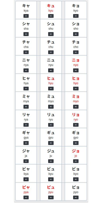 Katakana Quiz Results - Section 3