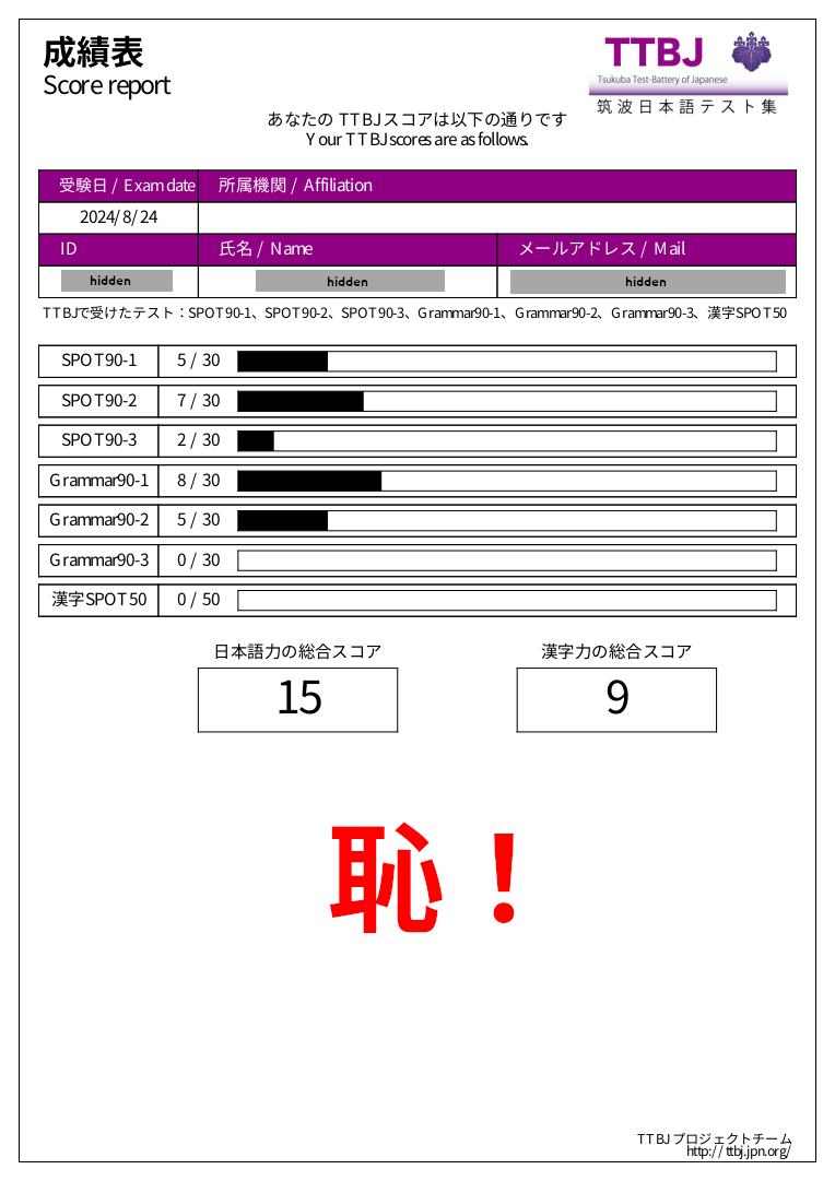 Test Results for TTBJ